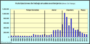 Extranjeros-Autorizaciones