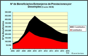 extranjeros-beneficiarios