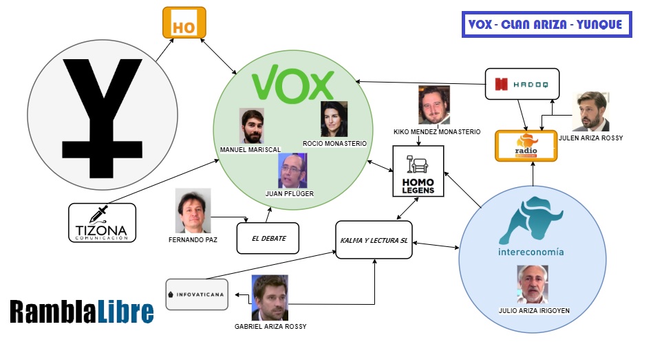 Vox podría haber sufragado con 500.000 euros al clan Ariza