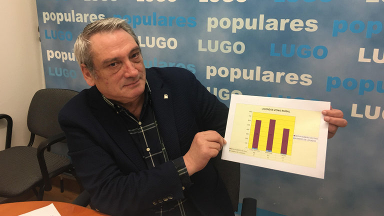 REPENTINITIS: Muere de forma repentina Manuel López, concejal del PP en Lugo