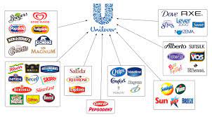 La globalista Unilever en crisis